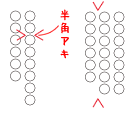 校正記号・アケル