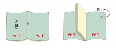 表紙の名称