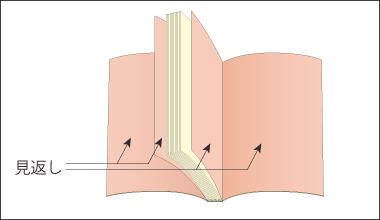 見返しの図解