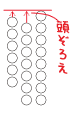 校正記号・アケル